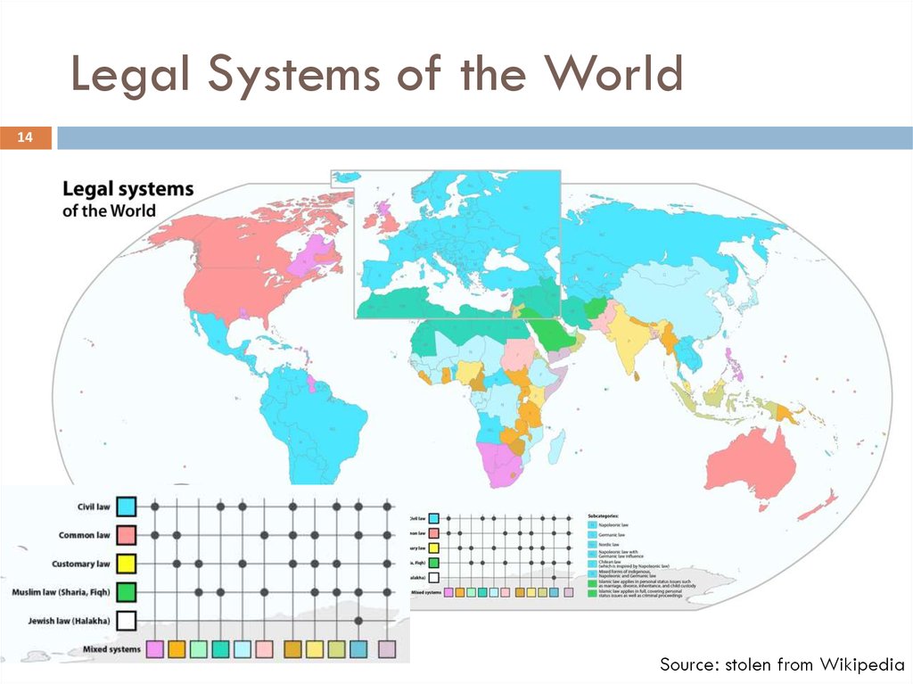Legal Systems of the World