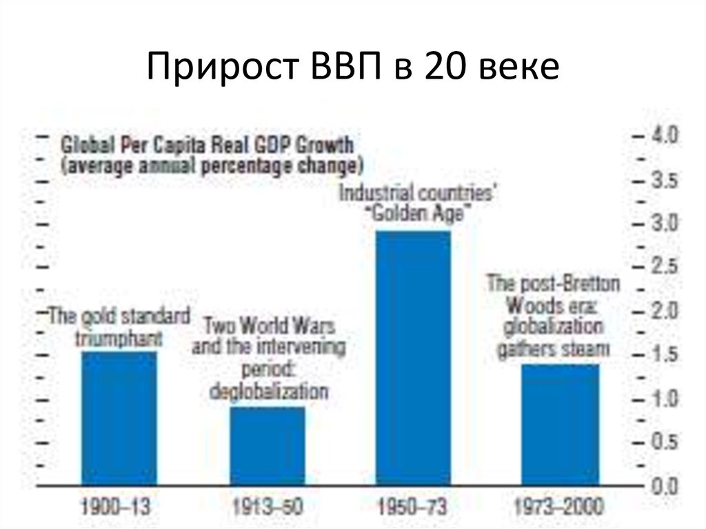 Прирост ВВП в 20 веке