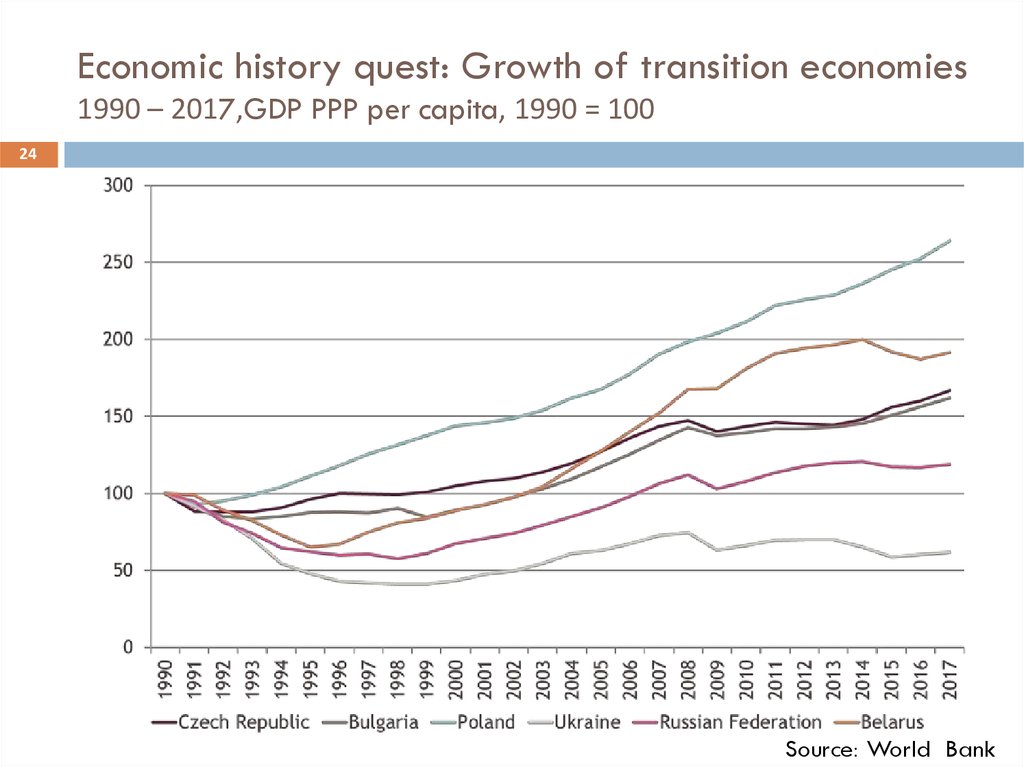 Economic history quest: Growth of transition economies 1990 – 2017,GDP PPP per capita, 1990 = 100