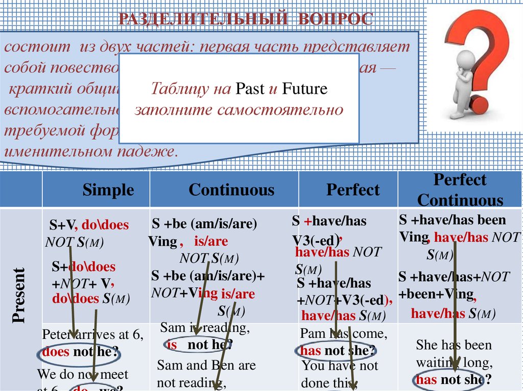 Разделительный вопрос. Разделительный вопрос с have. Types of questions презентация. Разделительный вопрос с have to. Разделительный вопрос have been.