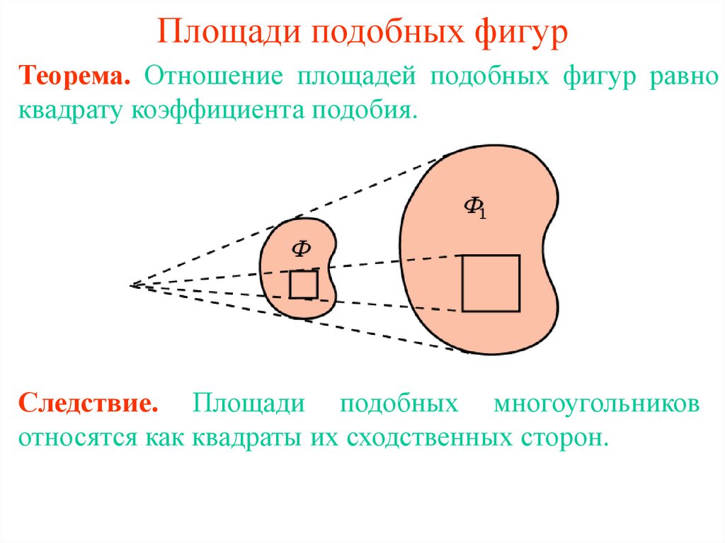 Подобие отношение площадей. Соотношение площадей подобных фигур. Коэффициенты и площади подобных фигур. Отношение площадей подобных фигур. Отношение площадей подобных фигур равно коэффициенту подобия.