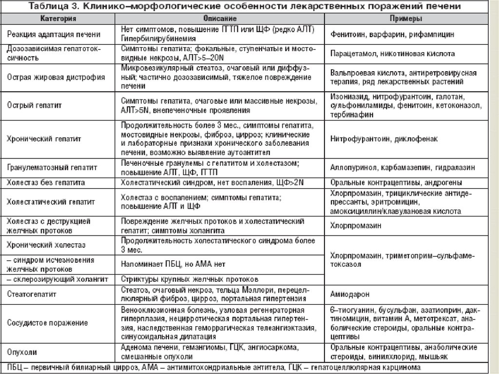 Цирроз печени от гепатита отличает. Дифференциальный диагноз цирроза печени таблица. Хронический гепатит и цирроз печени дифференциальный диагноз. Дифференциальная диагностика цирроза печени и хронического гепатита. Диф диагноз гепатита и цирроза.