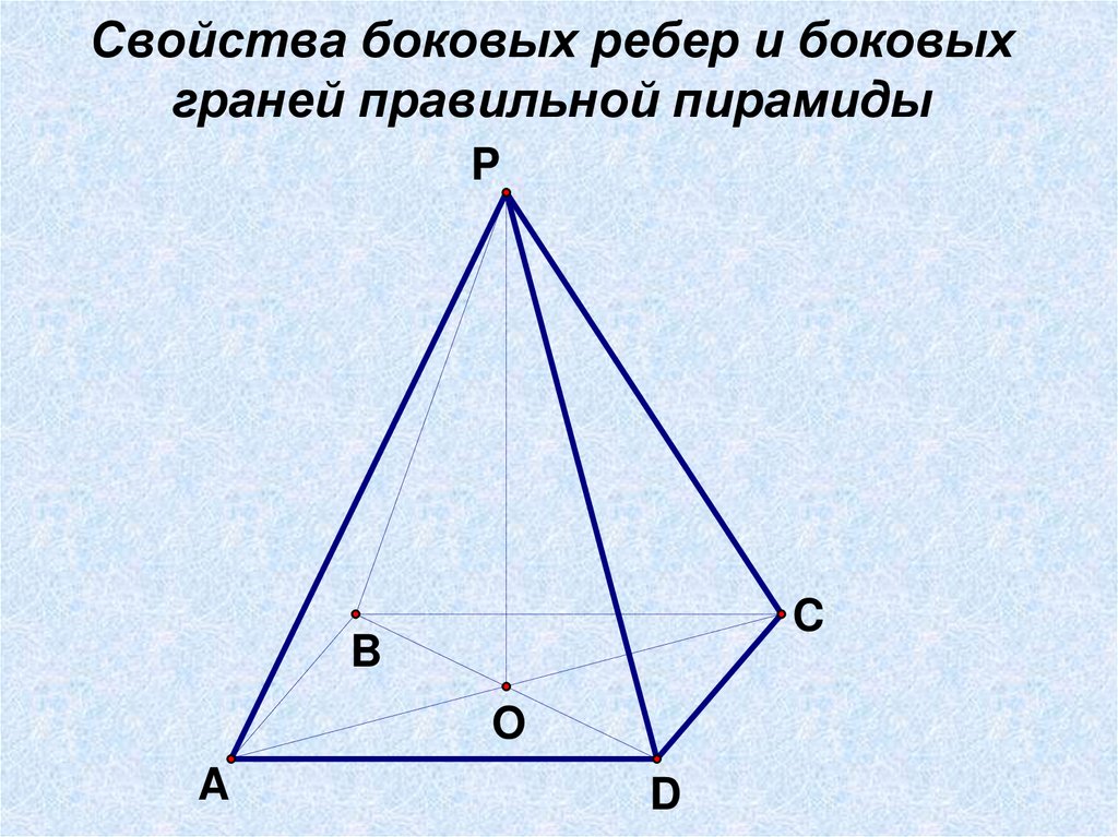 Грани пирамиды