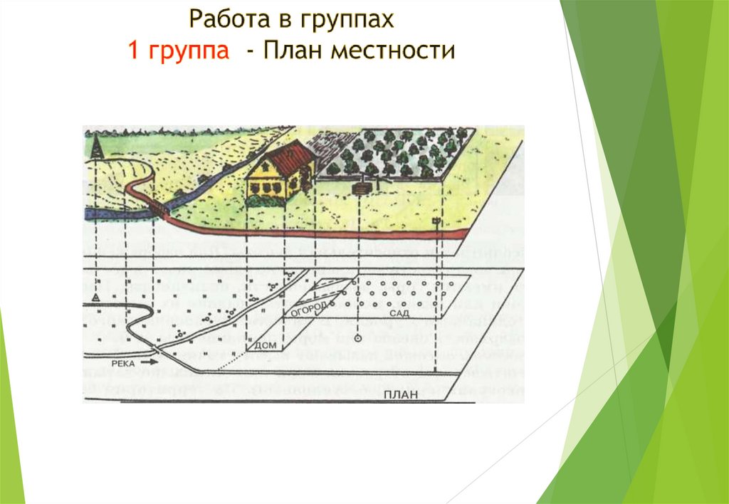 Работа плана местности 1