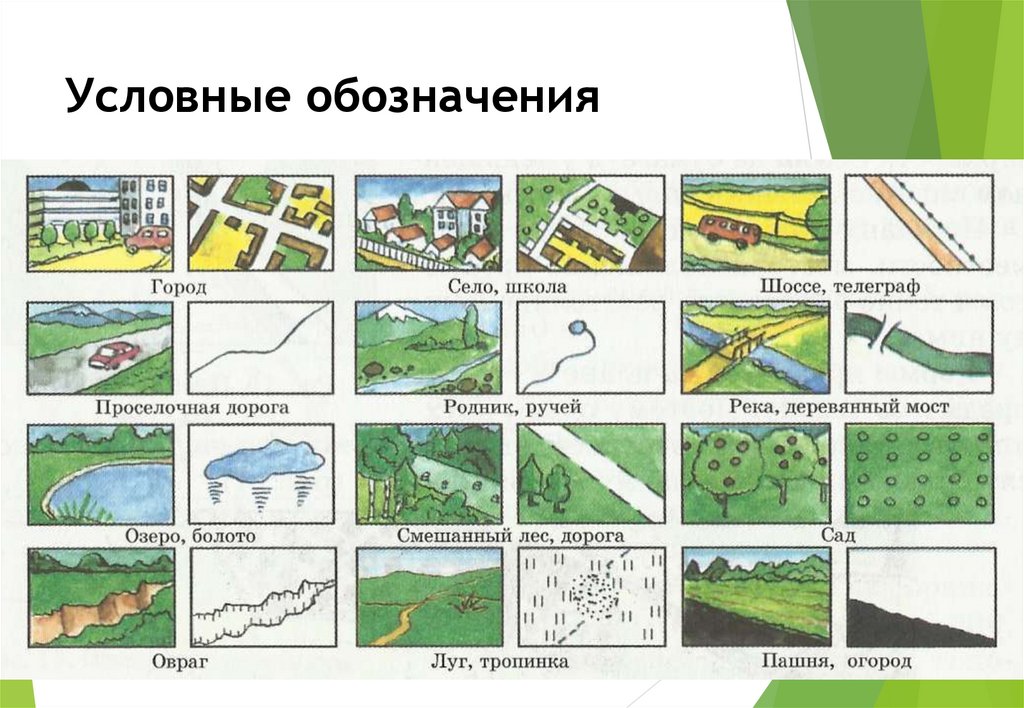 Придумайте и нарисуйте условные обозначения для парка стадиона водоема и школы