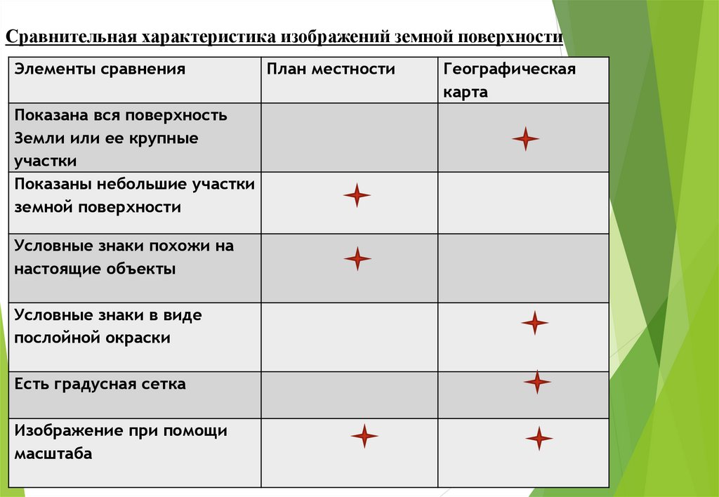 Сравнение поверхностей