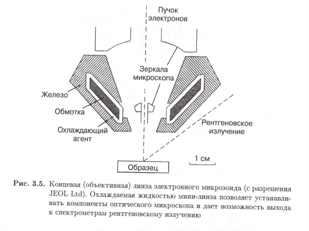 Прецизионная схема это