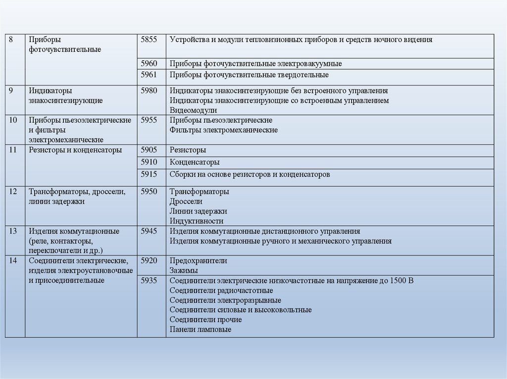 Код асур образцов ввст