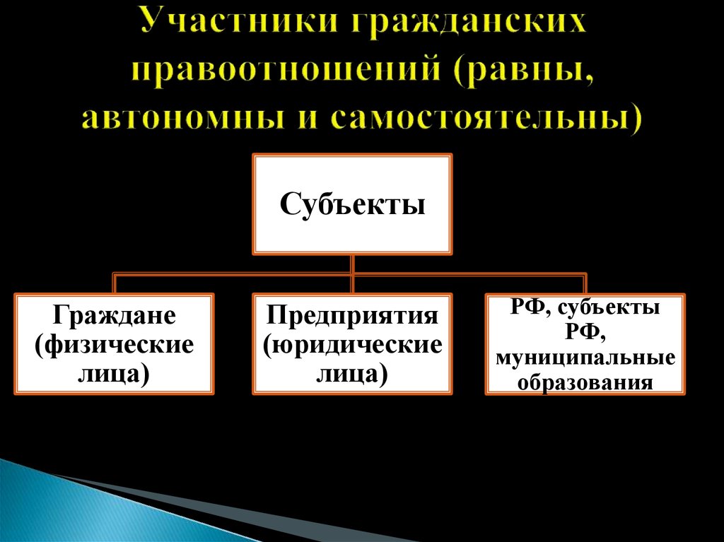 Супруги личные правоотношения имущественные правоотношения схема