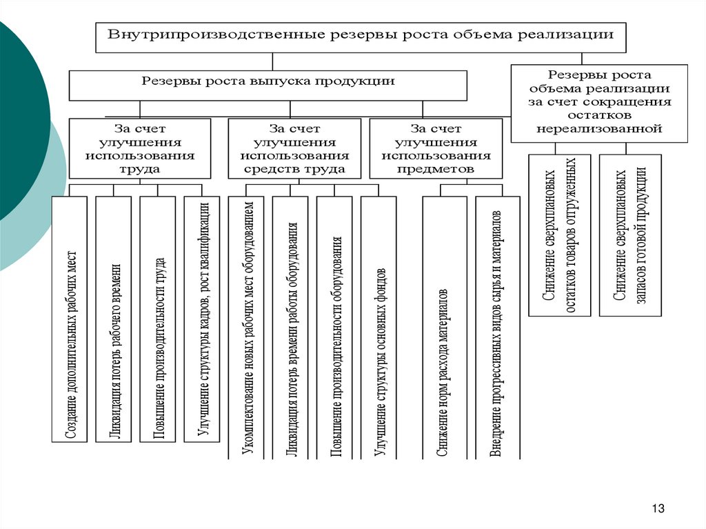 Тип учета 459