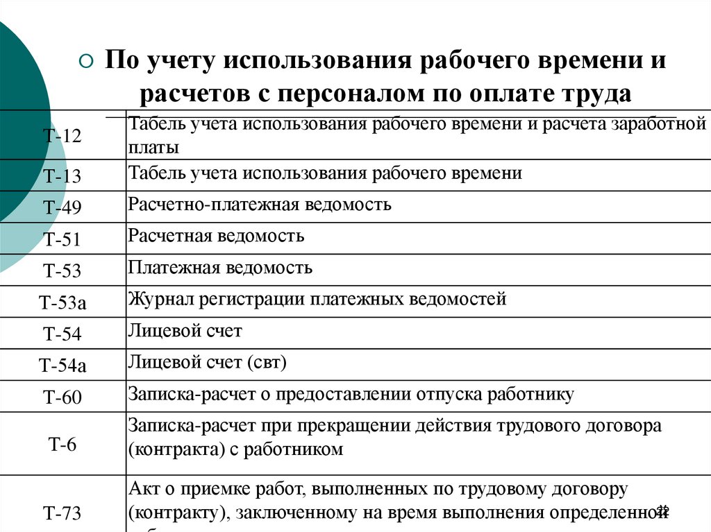 Презентация по учету расчетов с персоналом по оплате труда