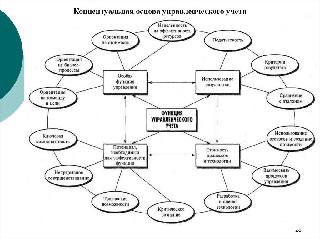 Учет кадров. Кадровый учет схема. Цель кадрового учета. Управленческий учет и учет персонала. Учет персонала в организации.