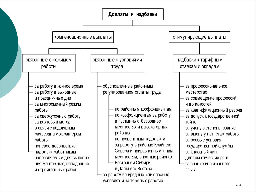 Виды учета кадров