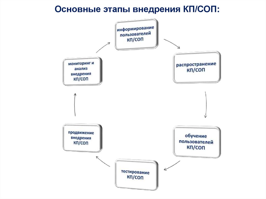 Информированный пользователь