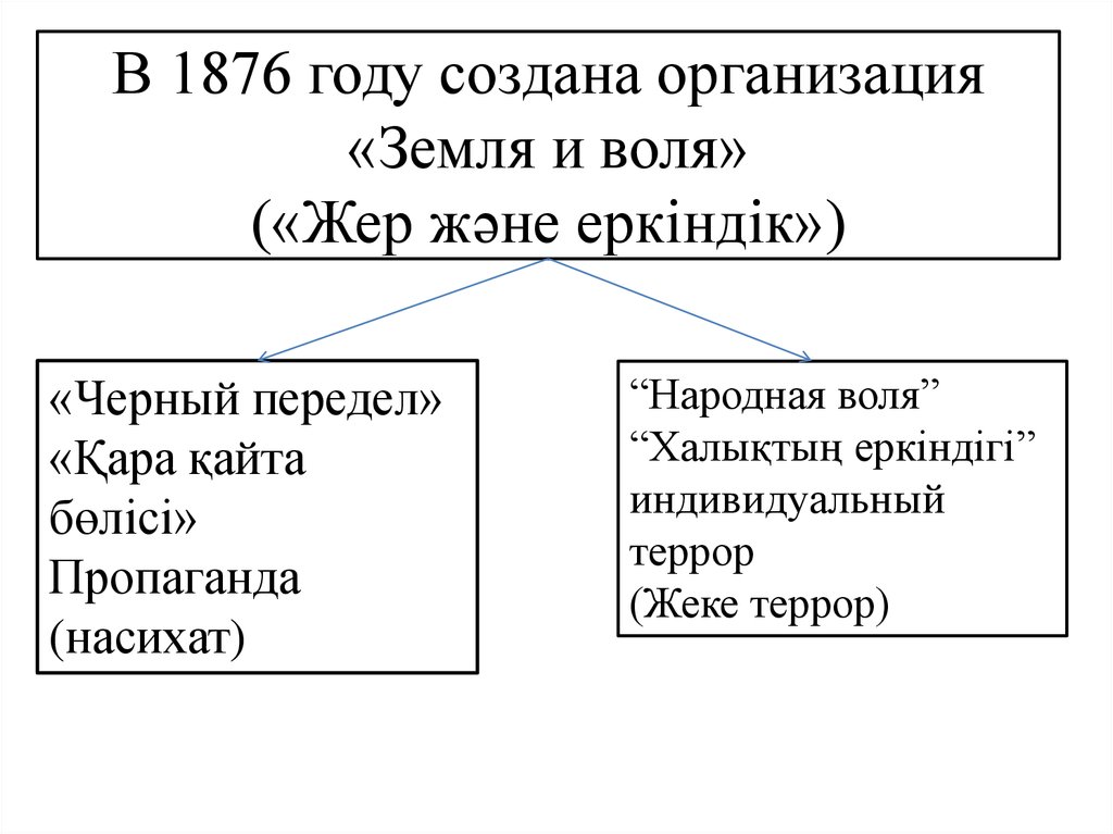 Еркіндік философиясы презентация