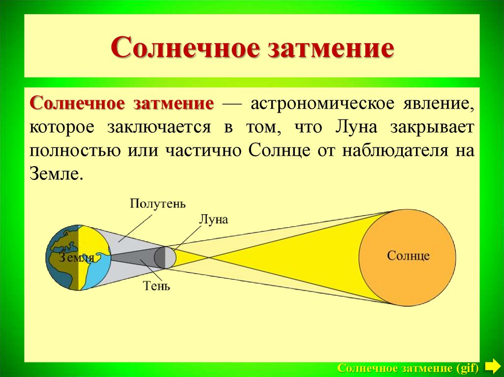 Солнечное затмение информация для презентации