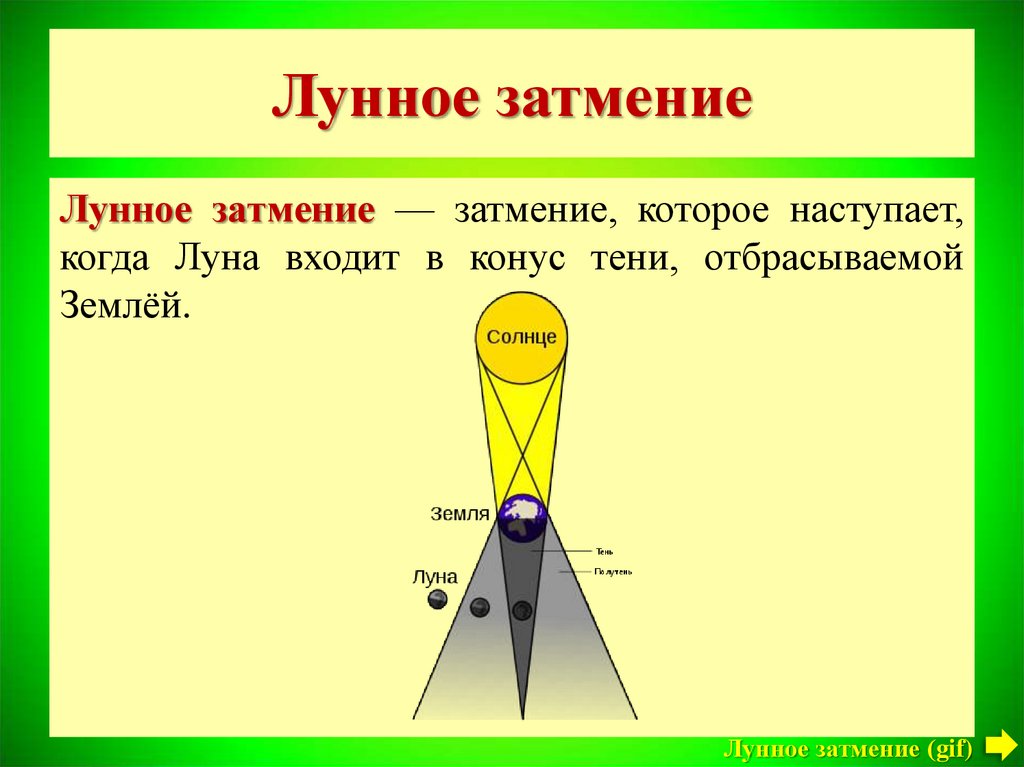 Презентация на тему солнечное затмение 8 класс физика