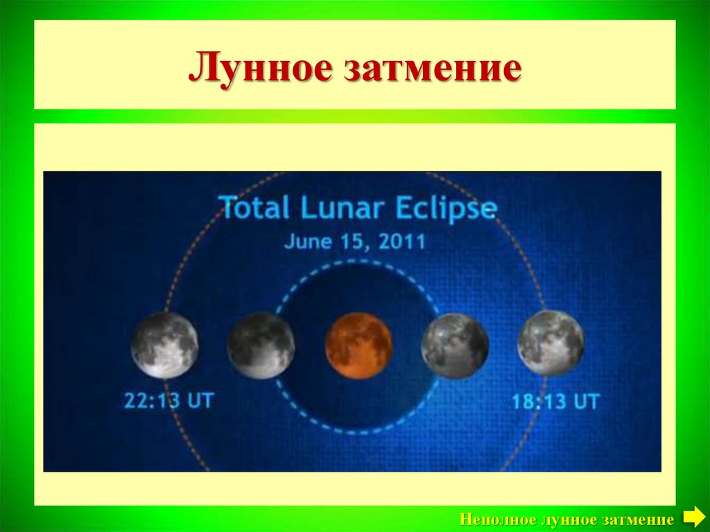 Презентация на тему лунное затмение физика 8 класс