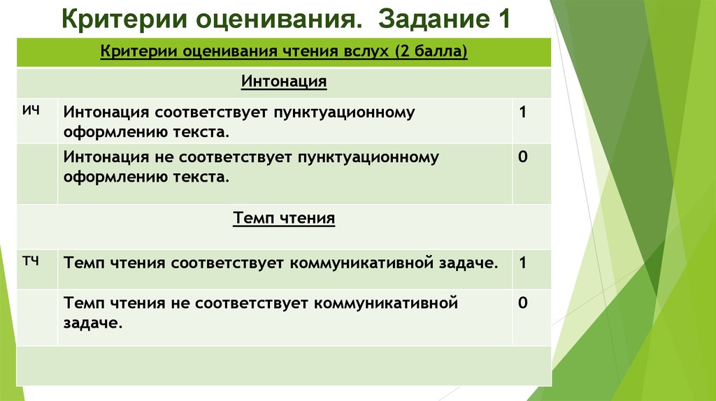 Оценка задач проекта