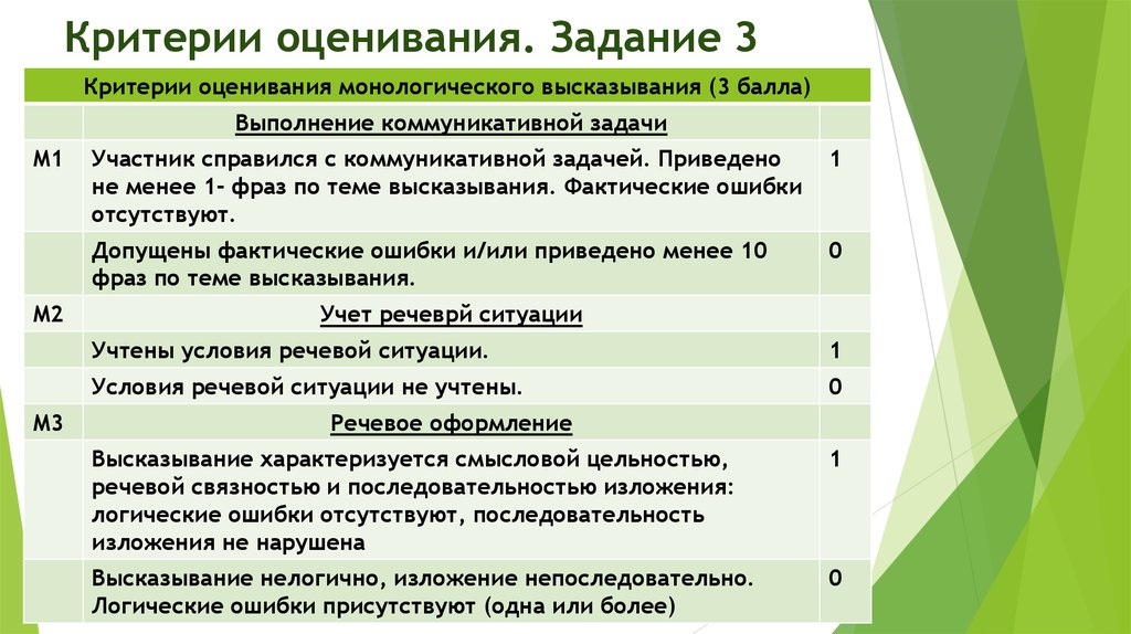 Задание критерии оценок. Критерии оценивания задания по математике. Критерии оценивания задач по математике. Критерии оценивания ОГЭ. Критерии оценивания ОГЭ математика.