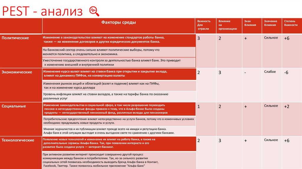 Курсовая работа: Создание и функционирование маркетинговой службы на ОАО Альфа-Банк