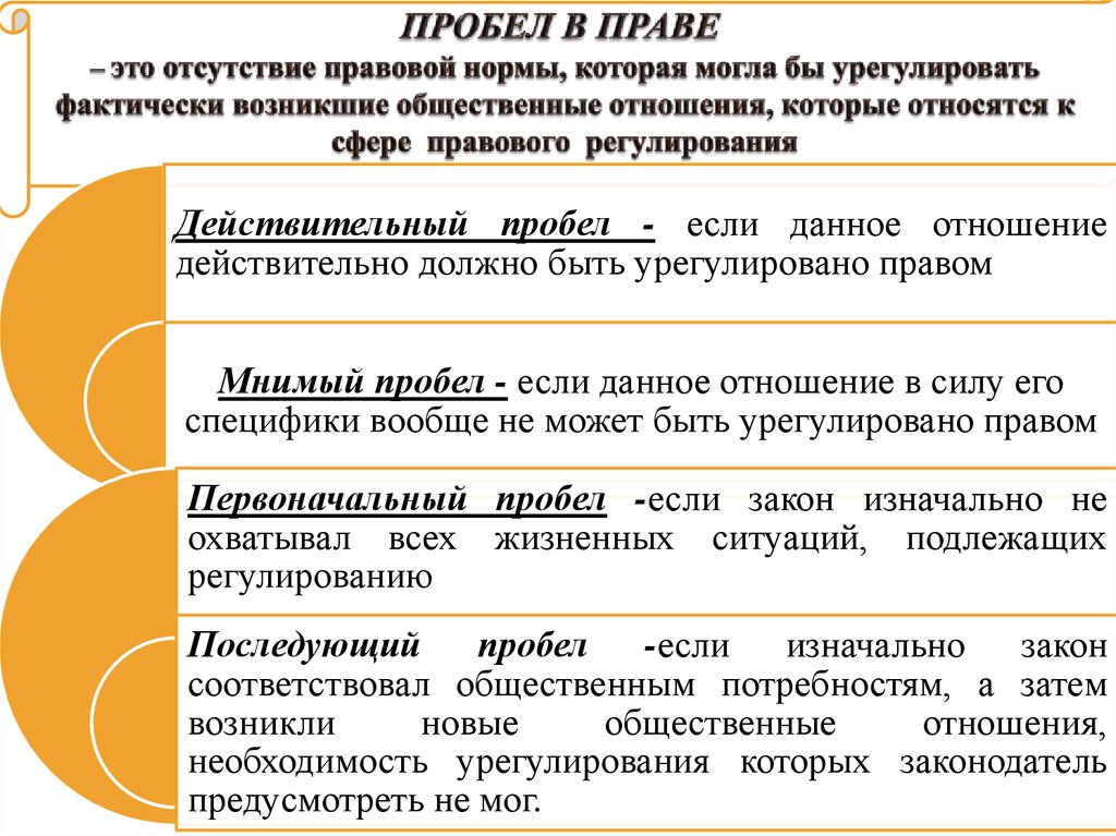 Пробелы в праве презентация