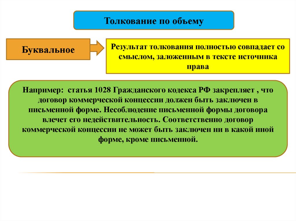 Толкование. Буквальное толкование. Буквальное толкование пример. Примеры буквального толкования права. Буквальное толкование права.