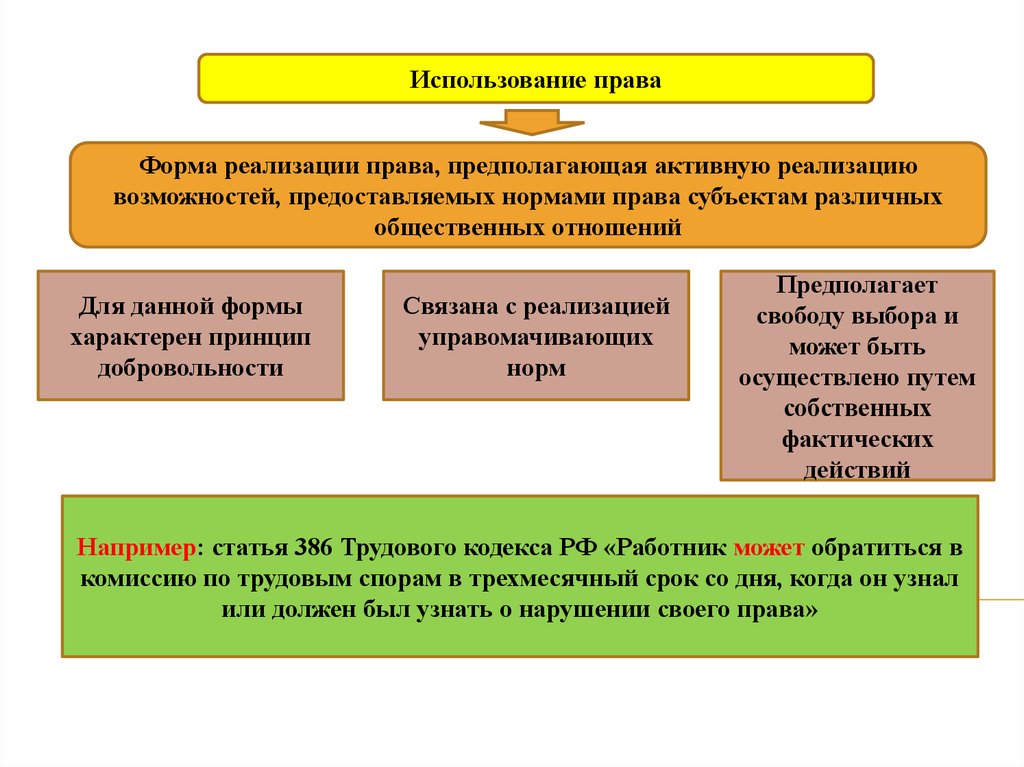 Права использования фотографий