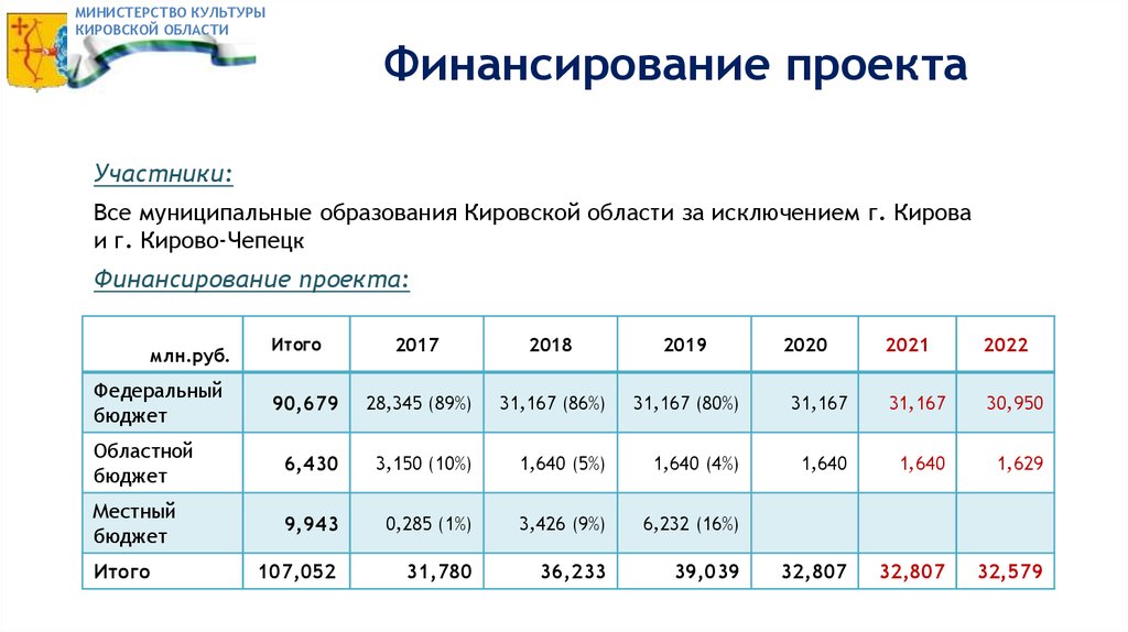 Категория дома муниципальный