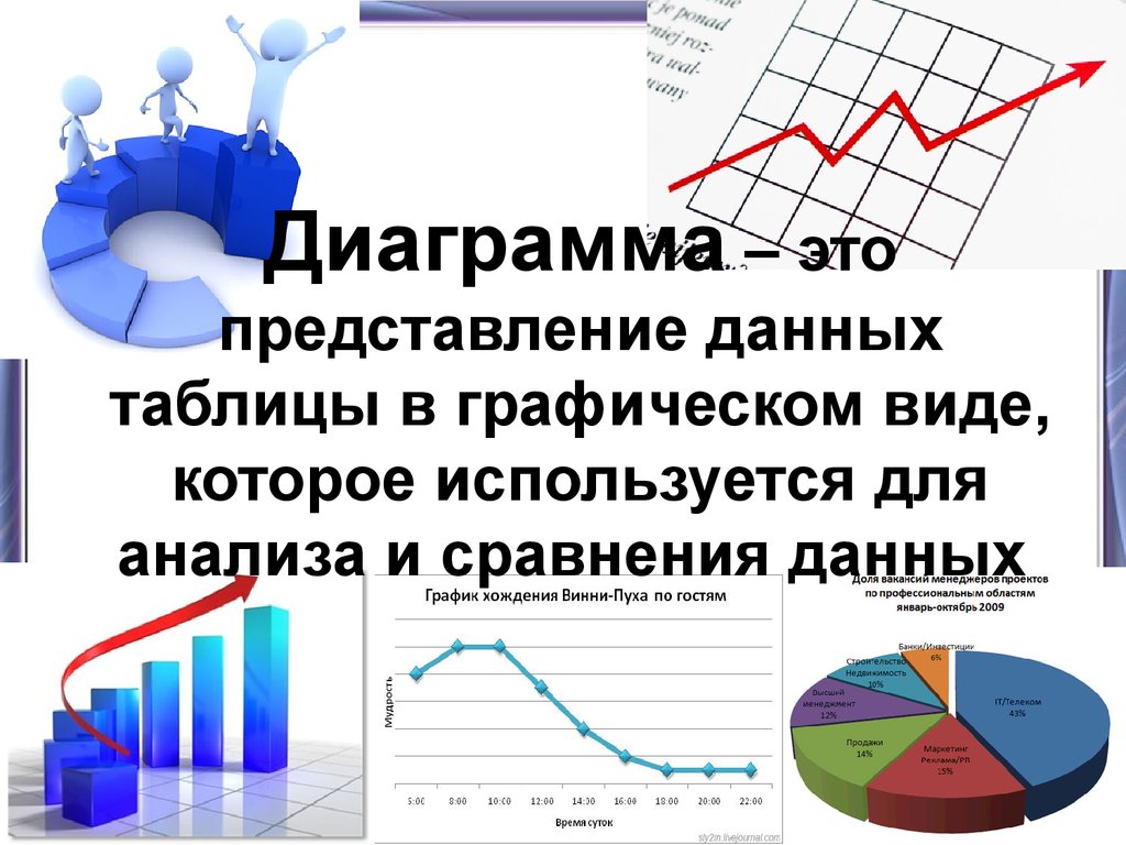 Представление информации график. Диаграмма. Диаграммы для презентаций. Графики для презентации. Диаграммы и графики для презентаций.