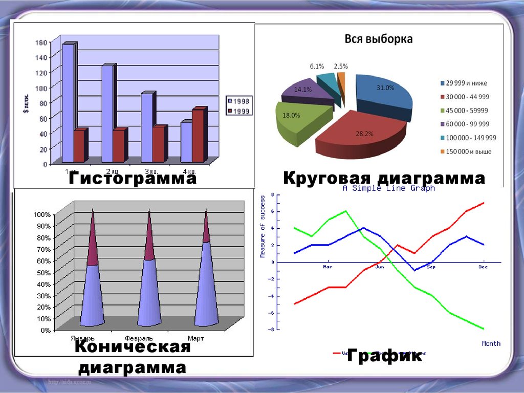 Результаты в виде диаграммы на. Графики и диаграммы. Графики схемы. График диаграмма. Графики схемы диаграммы.