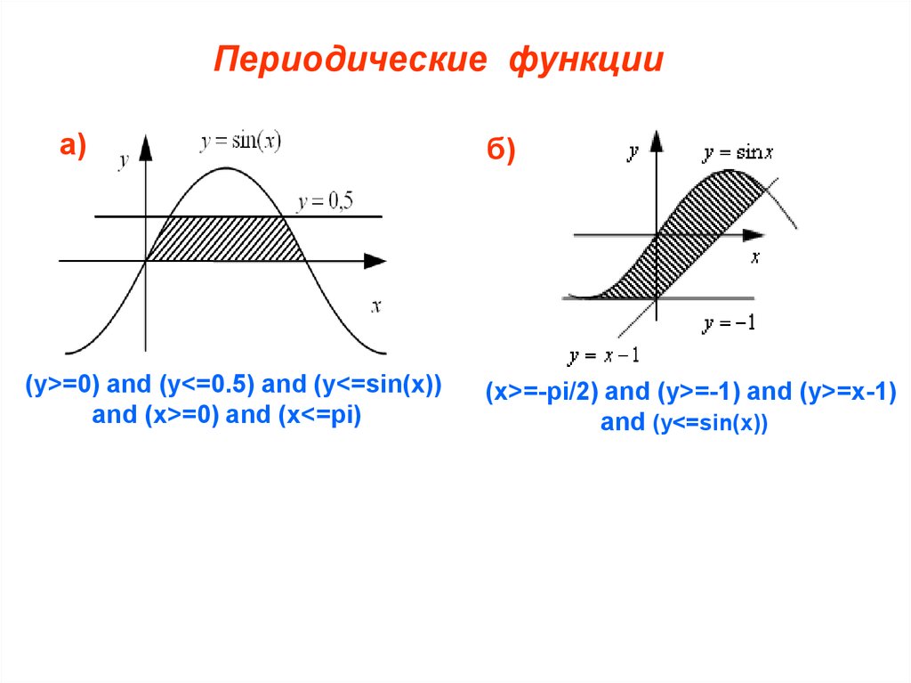 Функции син