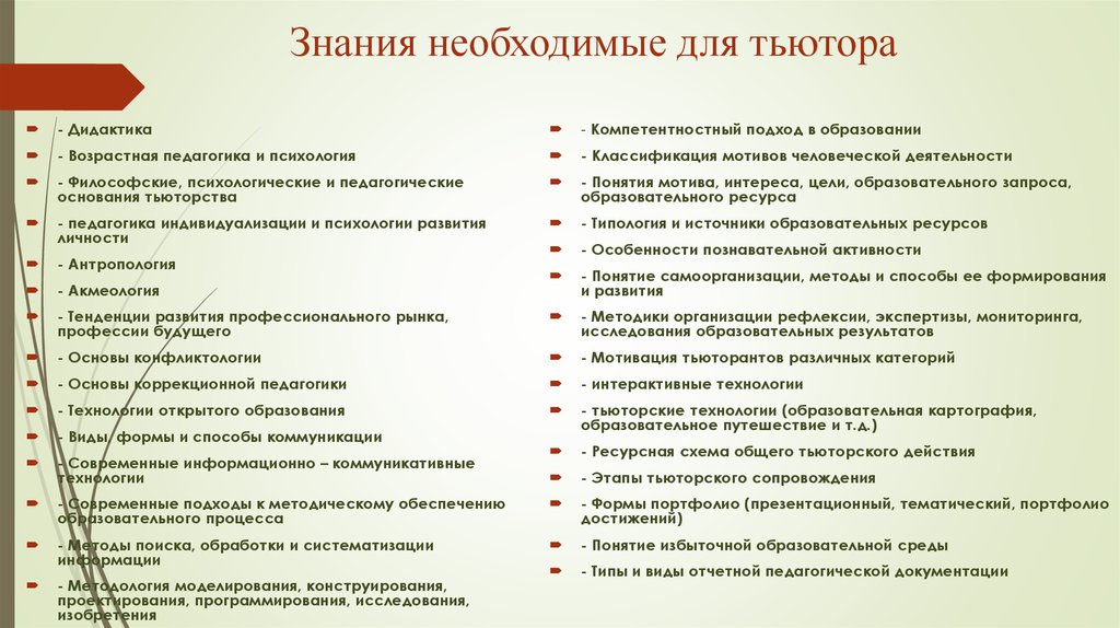 Какие педагогические знания. Области психолого-педагогических знаний. Тьютор профессиональные качества. Знания возрастной педагогики и психологии необходимы для. Запросы психолого педагогические методы.