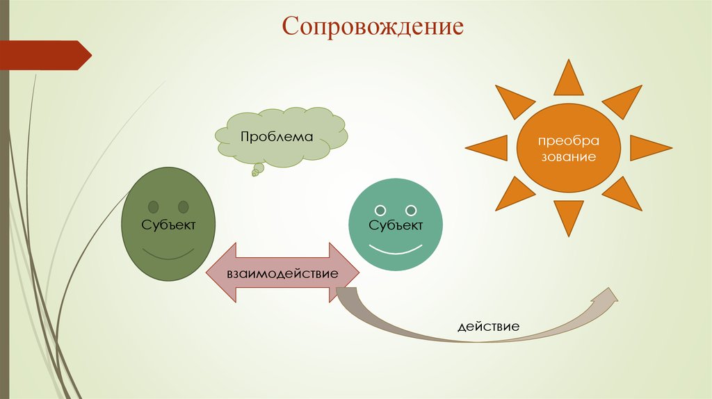 Тьюторское сопровождение картинки для презентации