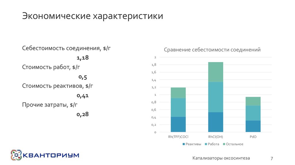 Социально экономические параметры. Экономическая характеристика. Экономический характер. Экономические параметры. Экономические характеристики продукта.