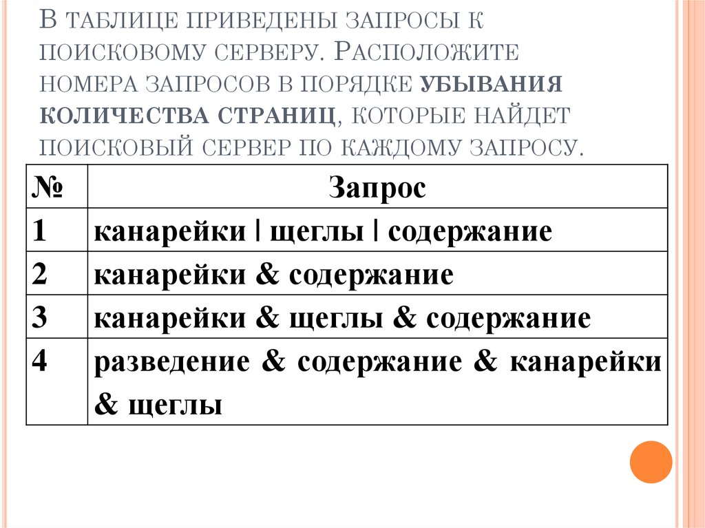 Расположите номера ответов. В таблице приведены запросы к поисковому серверу. Расположите запросы в порядке убывания количества страниц. Расположите поисковые запросы в порядке убывания. Расположите номера запросов в порядке убывания.