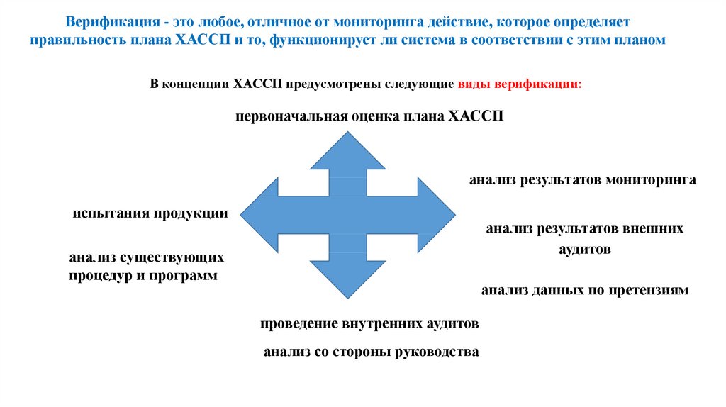 Журнал верификации образец