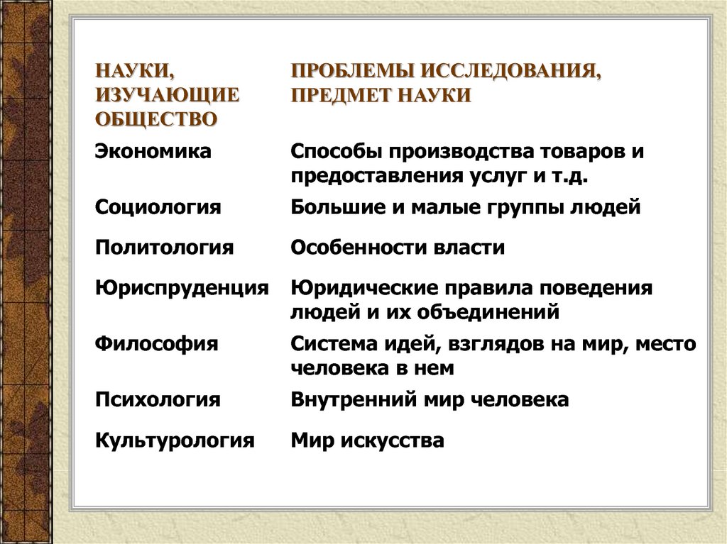 Наука изучающая общество и человека