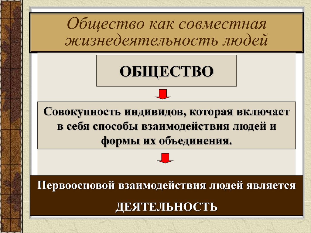 Совокупность способов взаимодействия и форм объединения людей. Общество как совместная жизнедеятельность людей план. Общество как жизнедеятельность людей. Способы взаимодействия и формы объединения людей. Общество как совместная жизнедеятельность людей схема.