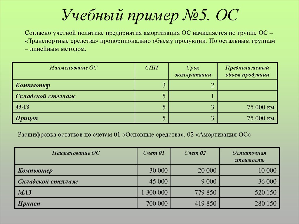 Учебный образец. Учебная группа примеры. Учебные образцы. Примеры образовательных групп. Наименование учебной группы.