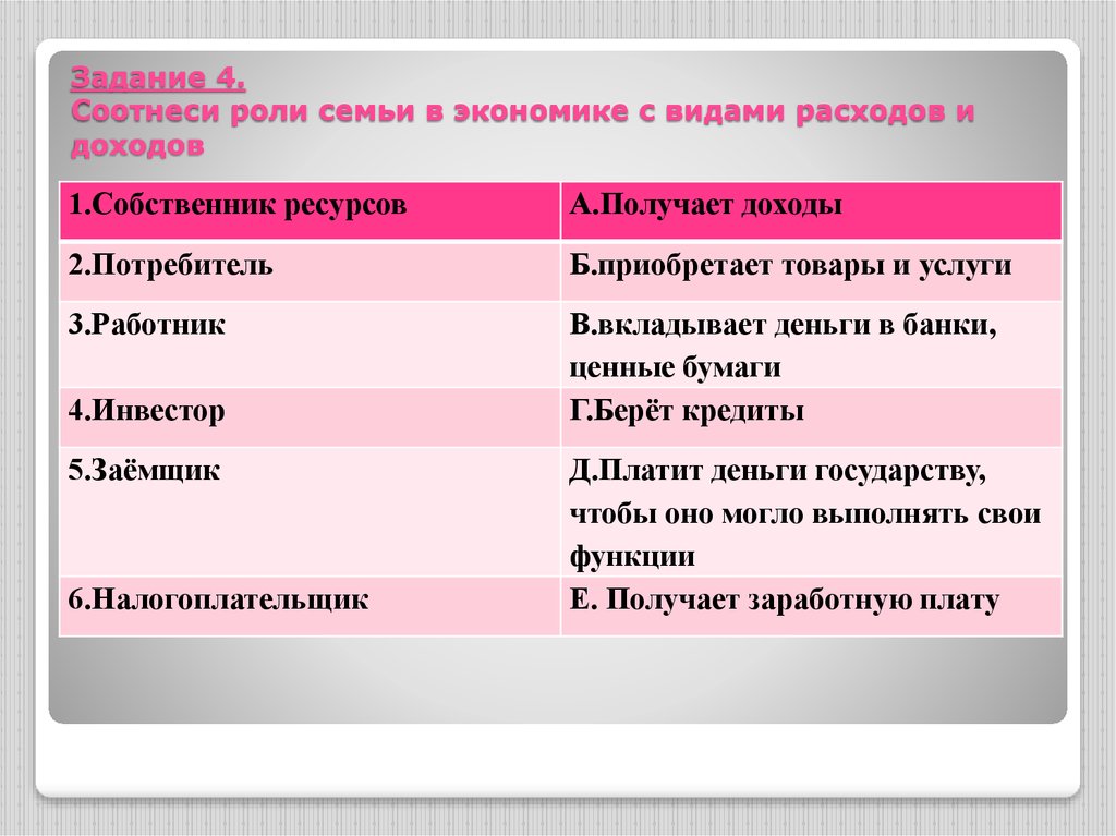 Собственники ресурсов. Виды доходов и расходов в экономике. Виды семейных доходов в экономике. Виды семейных расходов в экономике. Основные виды расходов семьи экономика.