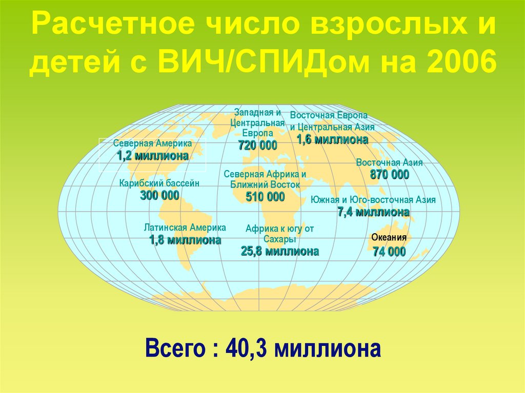 000 северная. ВИЧ-1 специфичен для России, Европы, США И центральной Африки..