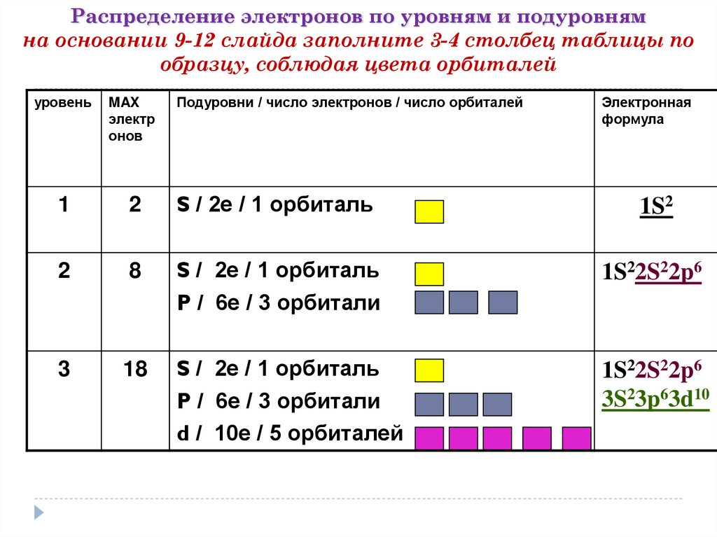 Распределение электронов по энергетическим уровням 2