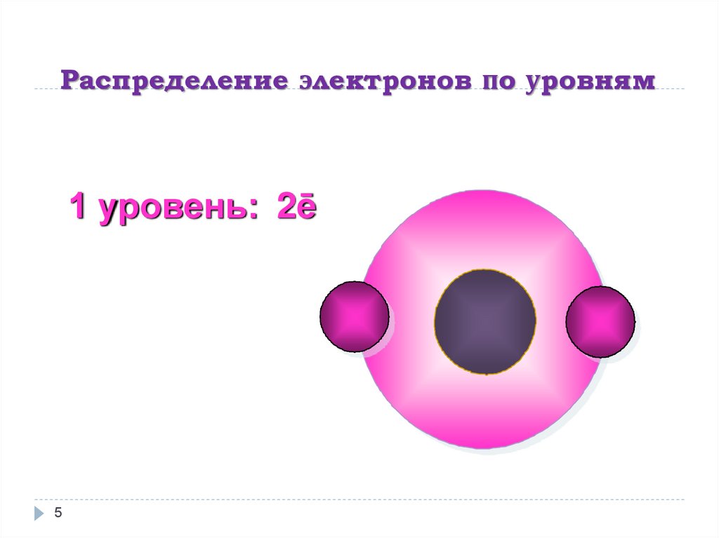 В атоме 14 электронов. Распределение электронов по уровням. Электроны по уровням. Расставление электронов по уровням. Бор распределение электронов по уровням.