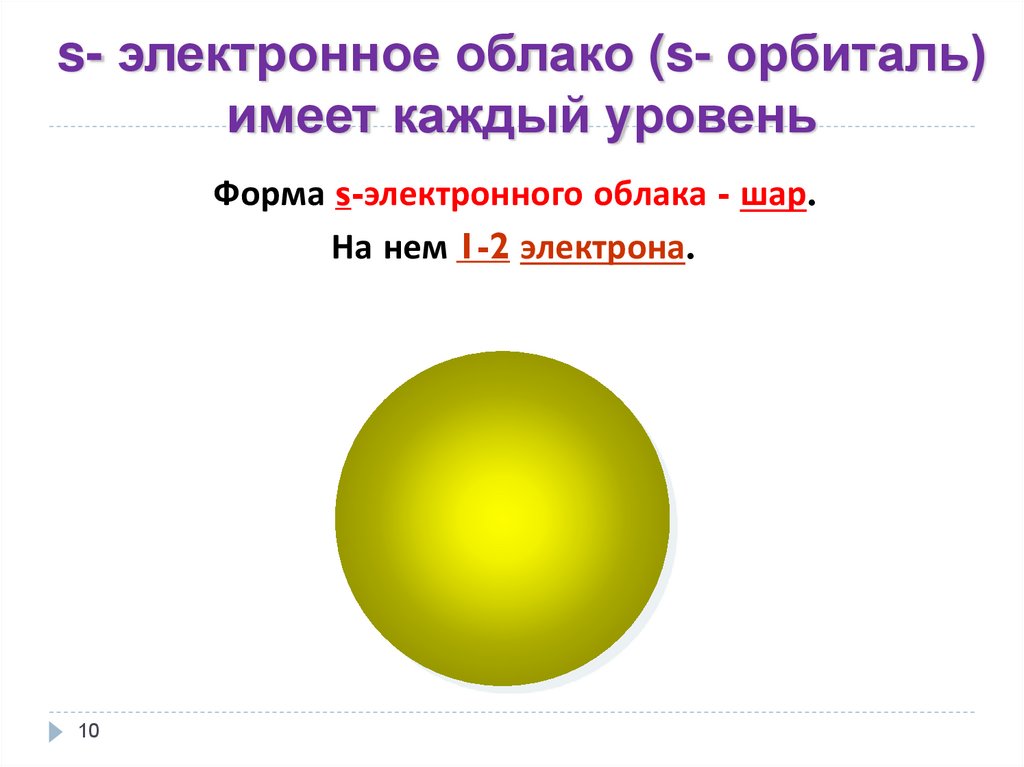 Электронное облако и орбиталь. Электронное облако. Электронное облако хрома. S облако имеет форму. Электронное облако в форме шара соответствует.