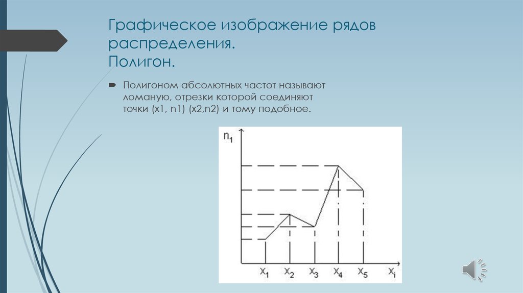 Графическое изображение имеет. Графическое представление вариационного ряда (полигон и гистограмма). Полигон представляет Графическое изображение ряда распределения. Графическое изображение рядов распределения. Графическое изображение вариационных рядов.