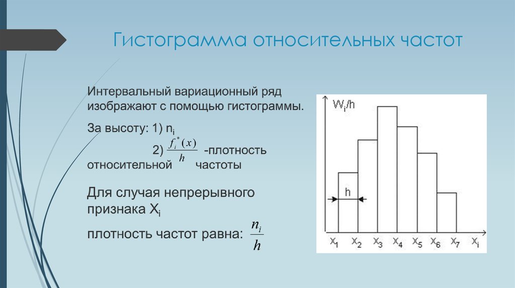 Гистограммы презентация 7. Гистограмма в статистике формула. Гистограмма относительных частот. Построение гистограммы частот. Построить гистограмму относительных частот.
