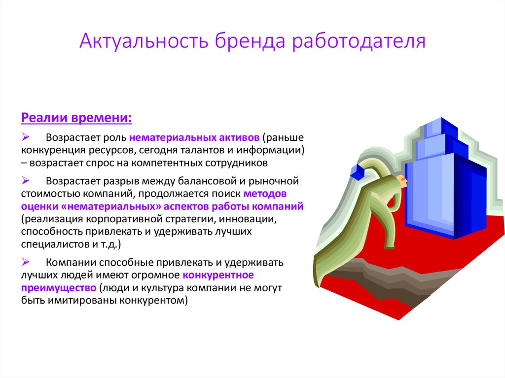 Законы брендинга презентация