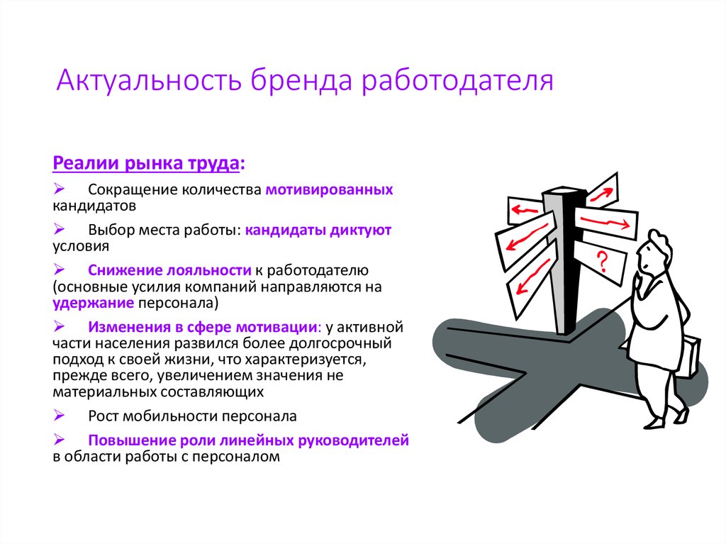 Реалии это. Актуальность бренда. Характеристики бренда работодателя. Развитие бренда работодателя. Значимость бренда.