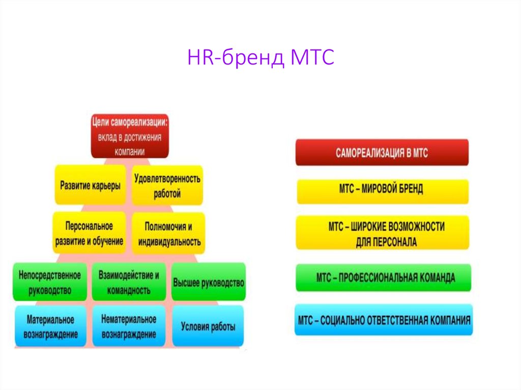 Презентация hr бренд